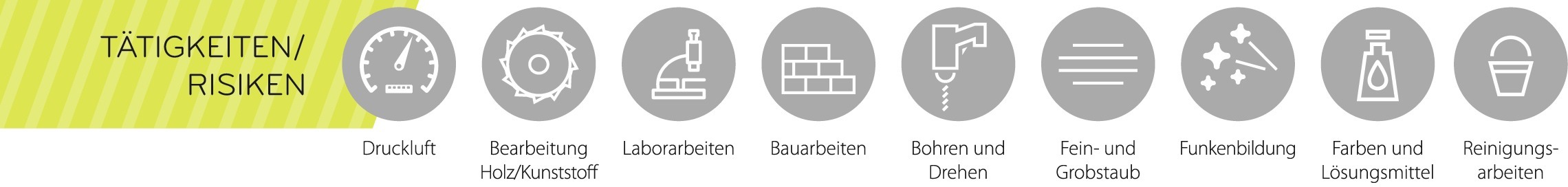 Grafik_Tätigkeit_Risiken_groß